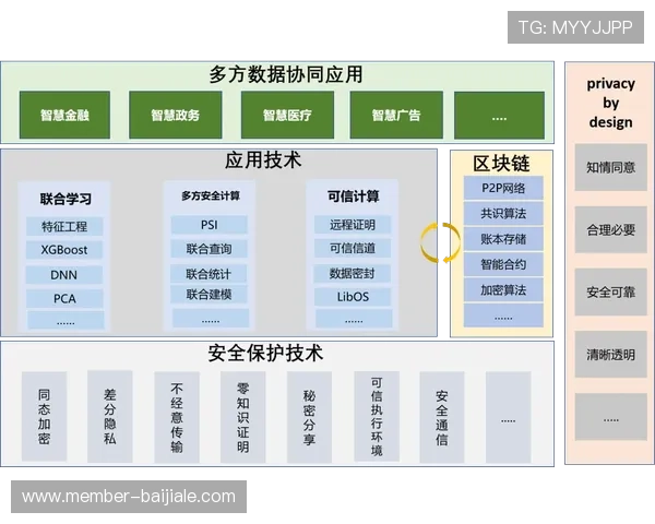 pa视讯中国的技术安全保障体系与用户数据保护措施详解