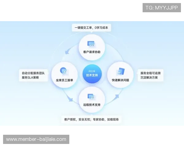 如何利用PA视讯主页的专业客服服务,获得及时有效的技术支持与用户帮助 如何利用PA视讯主页的专业客服服务,获得及时有效的技术支持与用户帮助